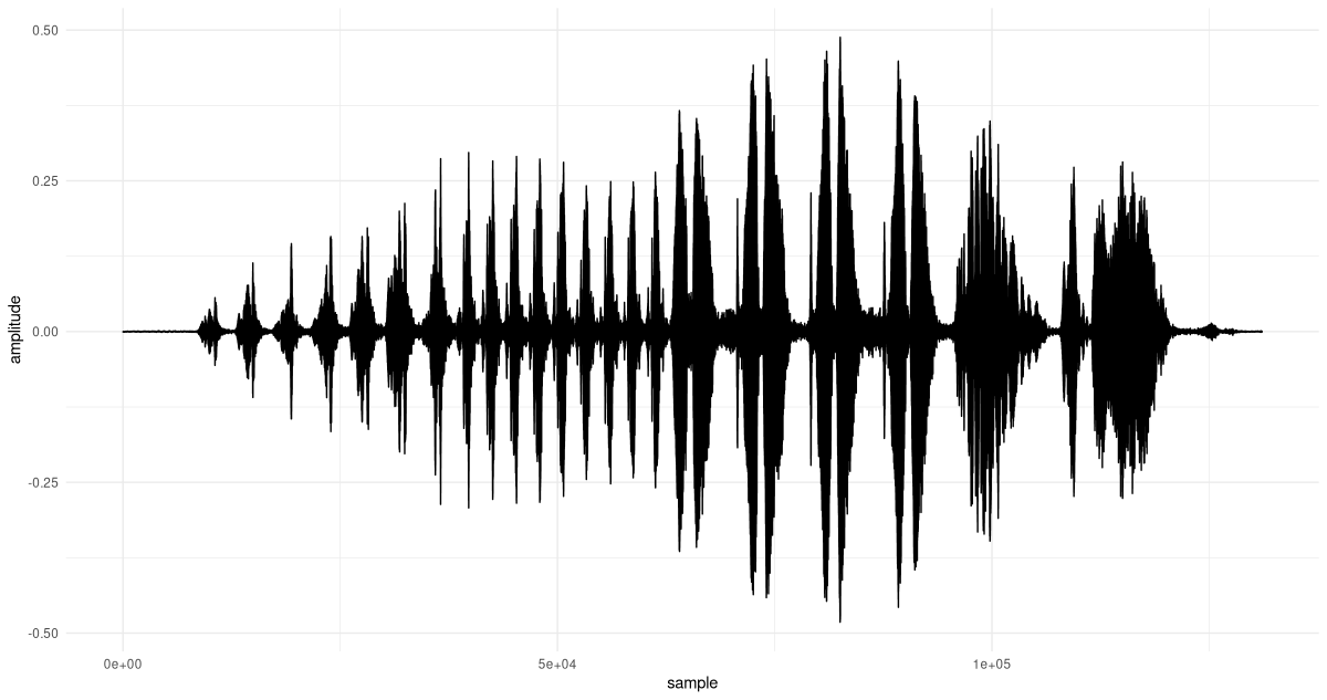 A sequence of several bursts, varying in height and thickness.
