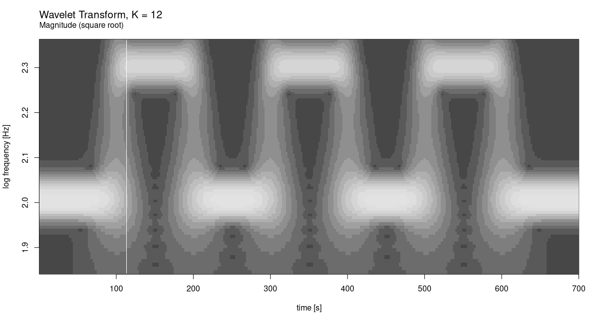 A periodic square wave drawn in thick, bulky strokes.